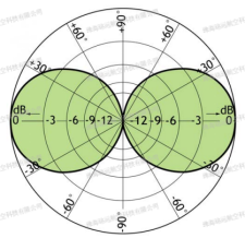 1752717191129995.png CXL3-1LW型VHF天線4.png